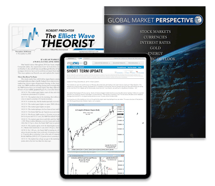 Elliott Wave International Global Market Perspective Service