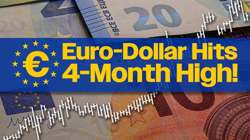 Our Forecast Caught the Eurodollar Low & Rally to a 4-Month High that Followed