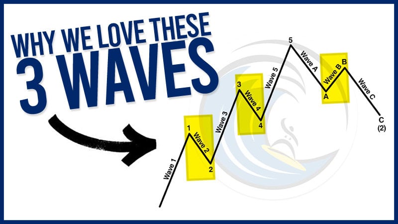 Why We Like Waves 2, 4 and B – And You Should, Too (Video)